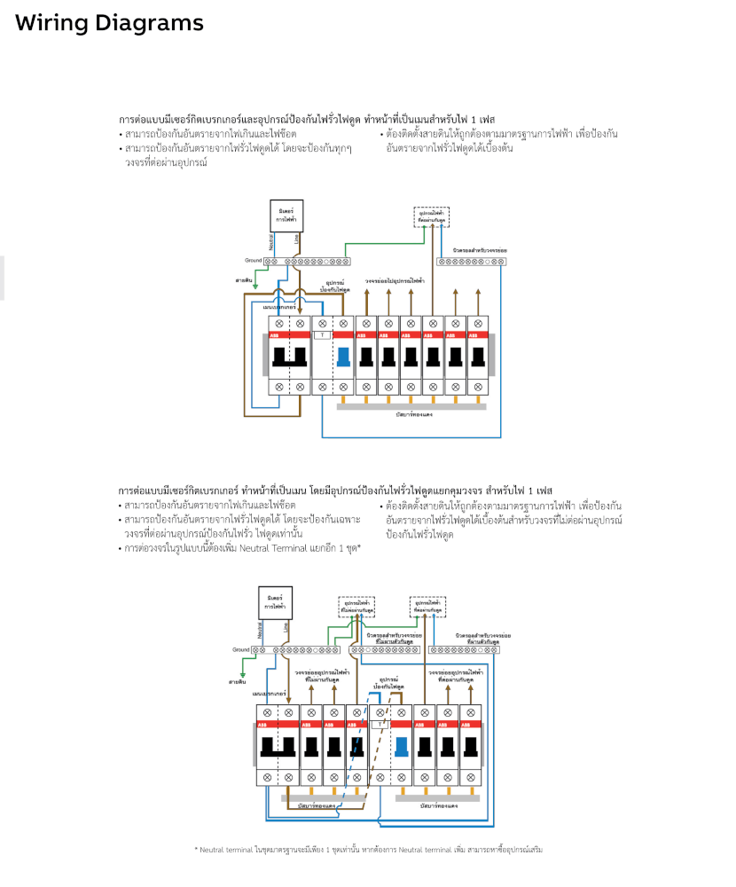 ชุดตู้กันนํ้าสําหรับติดตั้ง EV Charger 4 ช่อง พร้อม เมนเบรกเกอร์ 40A และกันดูด 40A Type A ABB SET Mistral4_5